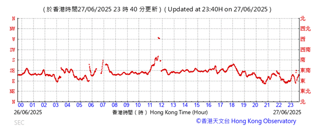 A graph with red lines
AI-generated content may be incorrect.